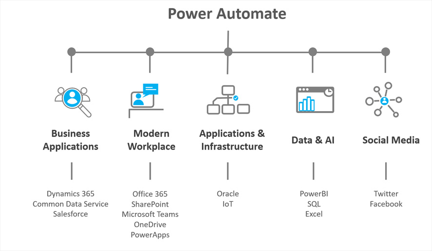 windows power automate free windows power automate free